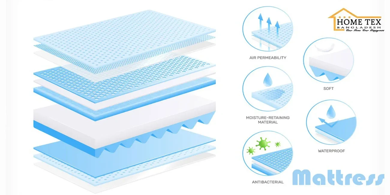 হোম টেক্স ম্যাট্রেসেই হোক ঘুমের স্থায়ী সমাধান